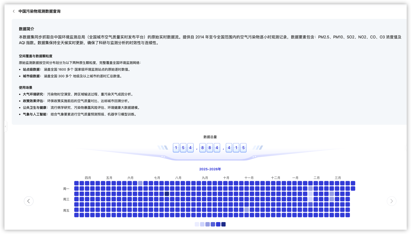 查询页顶部：数据简介、空间覆盖与数据粒度、数据总量与热力图
