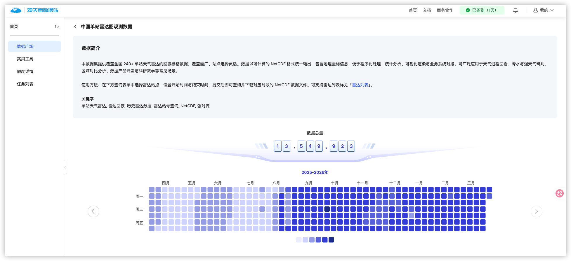 数据集说明页：数据简介、数据总量与按日分布热力图
